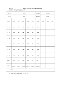绝缘电阻测试记录