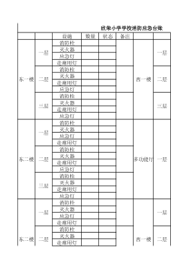 小学消防设备台账