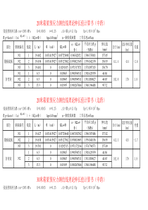 箱梁预应力理论伸长值计算书
