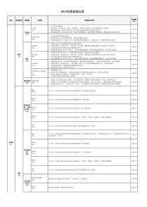 2015年度渠道定义及分类