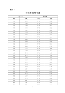 100米测试评分标准