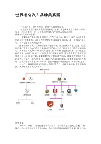 世界著名汽车品牌关系图