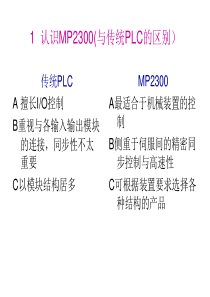 MP2300程序