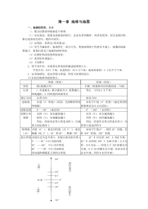 人教版初一地理上册知识点汇总