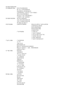供应链评价指标体系