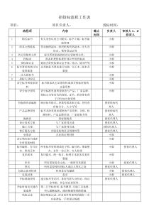 招投标流程工作表