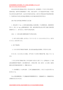 2012年成人高考高起点物理重点公式汇编