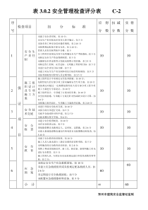 表301建筑施工安全检查评分汇总表C-259-