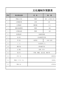 文化墙制作预算表