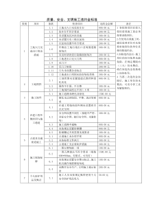 质量、安全、文明施工违约金标准