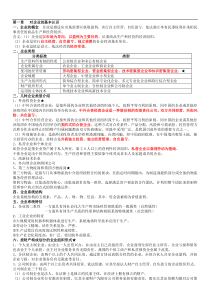 企业管理概论重点整理