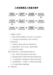 入党流程图及入党基本程序