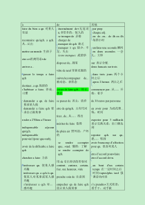 法语de与a等搭配