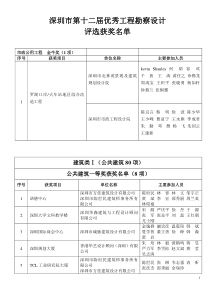 深圳市第十二届优秀工程勘察设计