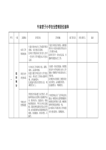 学校安全责任清单