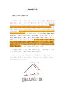 九种量价关系