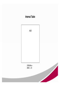 SAP应用及ABAP开发最佳实践—Internal Table