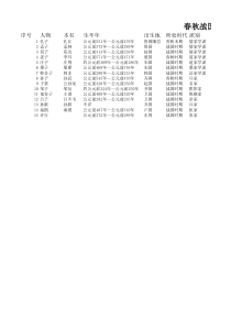 春秋战国时期诸子百家简表