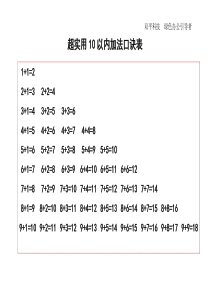 超实用20以内的加减法口诀表