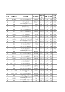 500强客户信息表 - 副本