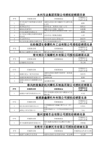 本州车业集团有限公司授权经销商目录