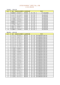 经销商证号符合抽奖奖项