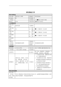 网页设计工程师岗位说明书