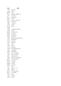 企业家客户资源（北京）