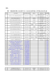 第一批政府重点支持中小工业企业和加工贸易企业名录