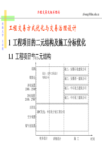 讲座7工程交易方式优化与交易治理设计(王卓甫)