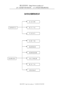 如何处理顾客投诉（DOC13页）(1)