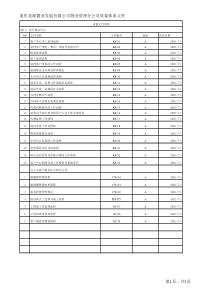 客户中心质量文件清单