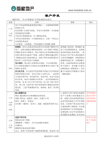 客户开发1.0