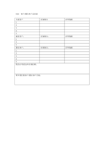 客户潜在客户总结表