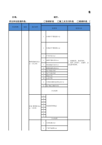 房地产客服关系管理部飞行检查