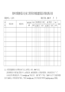 郑州市勘察设计企业工程项目规划建筑设计情况统计表
