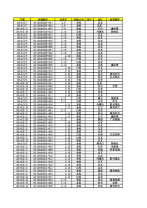 某快消洗洁精生产企业客户黄页(1)