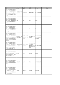 面向客户接入(施工)