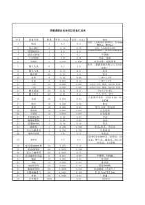 西餐调酒实训室(项目)设备汇总表