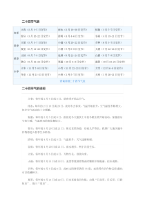 二十四节气表