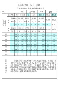 班级月考统计及质量分析表