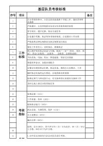德能勤绩廉量化考核表