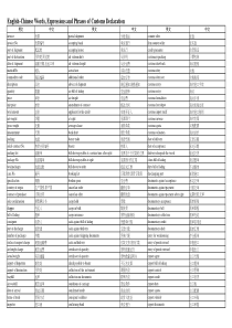 海关常用术语大全