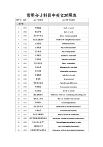 常用会计科目中英文对照表