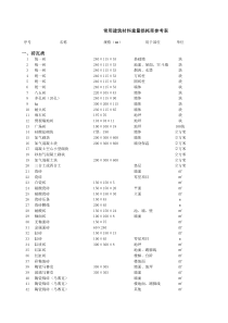 常用建筑材料损耗率一览表