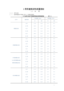 常用建筑材料质量指标