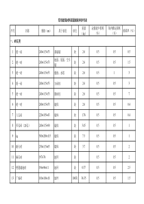 常用建筑材料重量损耗率参考表