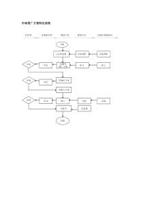 市场推广方案制定流程