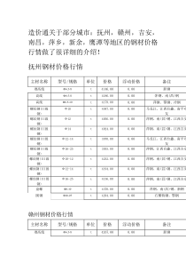 建筑材料-钢材价格行情