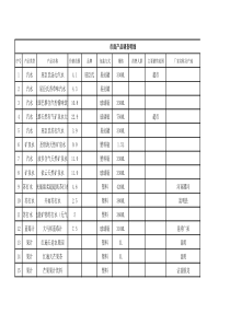 产品市场调查明细表